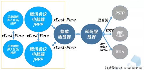 RTC技術(shù)雙雄 互聯(lián)網(wǎng)廠商與運(yùn)營(yíng)商的核心差異與網(wǎng)絡(luò)技術(shù)分野