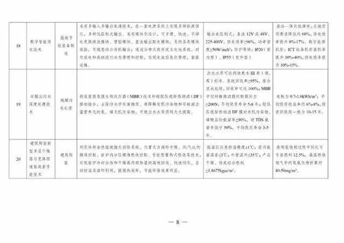 《國家綠色技術推廣目錄（2020年版）》發布，引領產業綠色轉型新篇章
