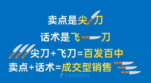 銷售話術(shù)手冊(cè)設(shè)計(jì) 暢銷型產(chǎn)品賣點(diǎn)提煉與成交型銷售話術(shù)設(shè)計(jì)