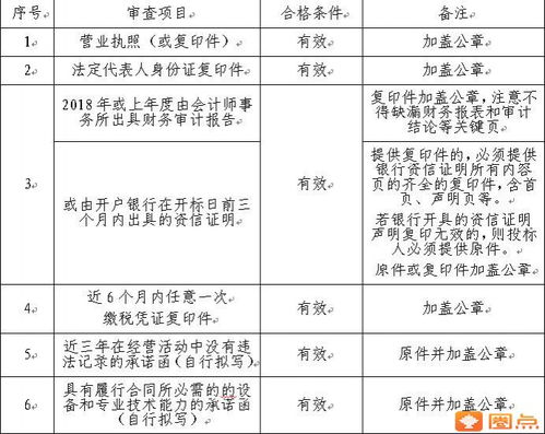 關(guān)于申報(bào)國家科技傳播中心建筑藝術(shù)整體設(shè)計(jì)咨詢服務(wù)項(xiàng)目的通知