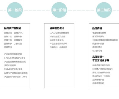 深圳市新航道品牌營銷策劃 專業(yè)咨詢策劃服務(wù)的核心優(yōu)勢