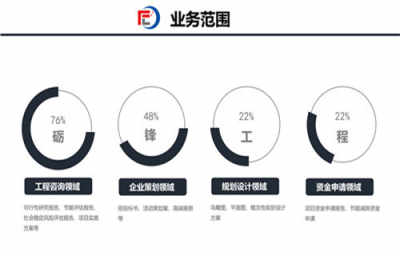 臺前本地建設項目可研報告專業機構 礪鋒設計規劃研究院提供加急審批與咨詢策劃服務