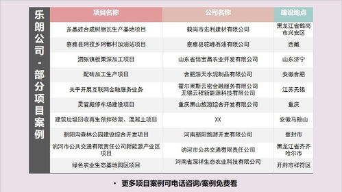 禹州地區(qū)專業(yè)項(xiàng)目資金細(xì)則撰寫(xiě)、實(shí)施方案立項(xiàng)與咨詢策劃服務(wù)指南