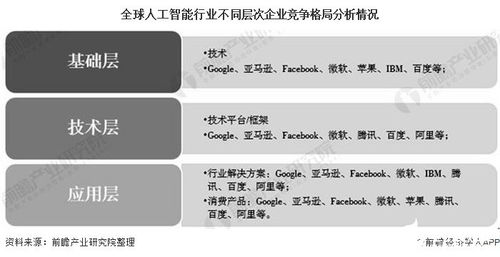2030年全球人工智能行業展望 市場近16萬億美元，美國主導份額，公共服務與技術咨詢成關鍵驅動力