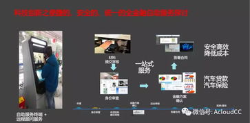 科技賦能，云啟未來 人工智能公共服務如何助力汽車金融釋放潛力
